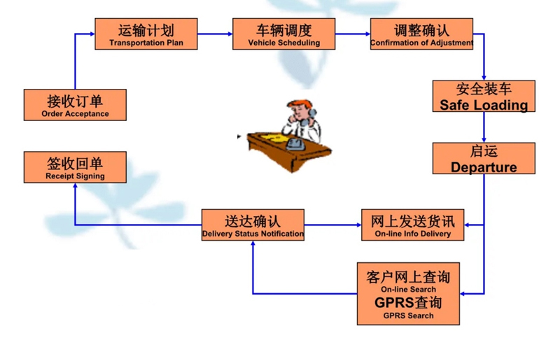 张家港到剑川货运公司